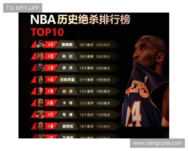 新浪体育聚焦NBA赛季风云篇